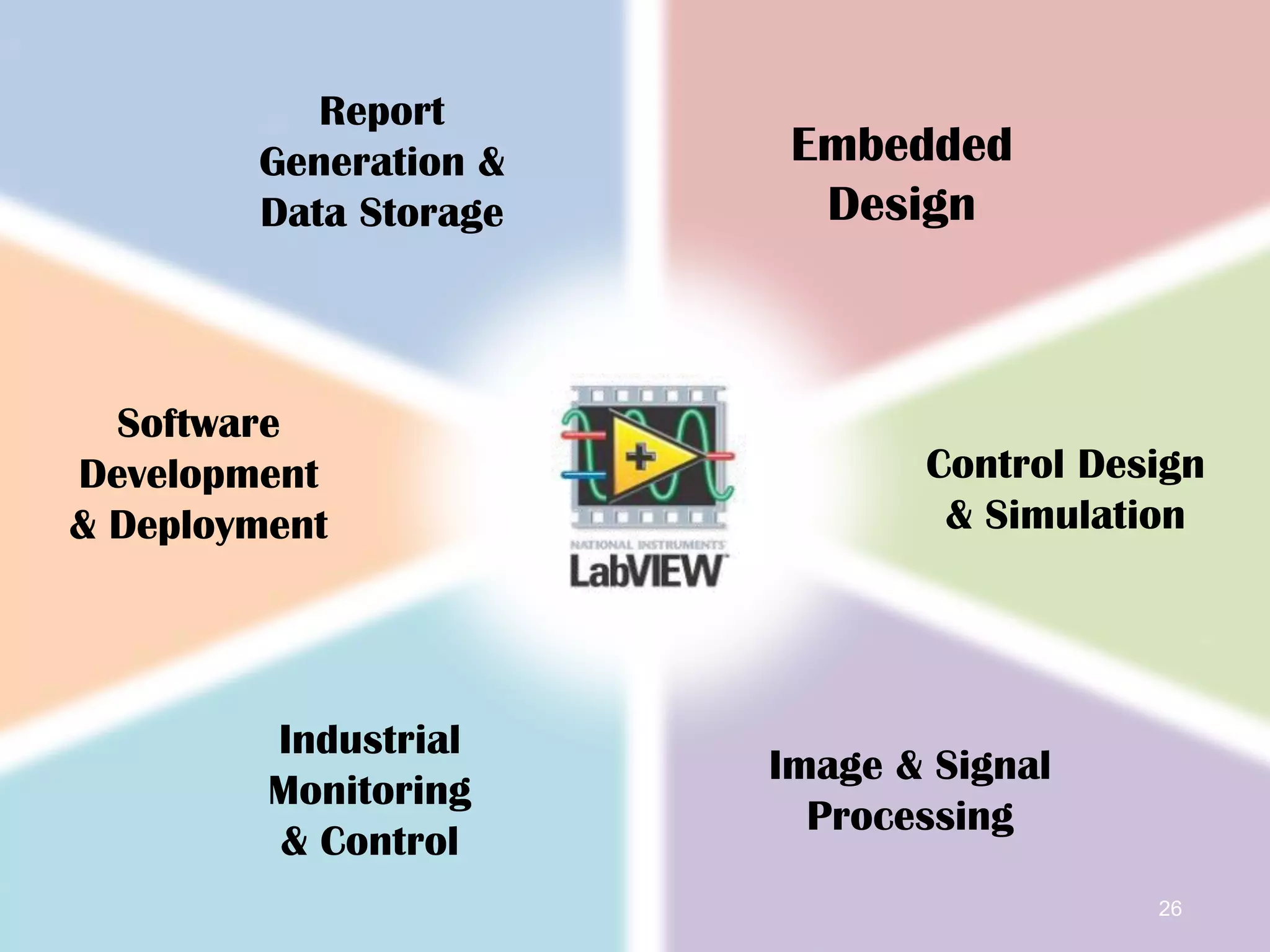 Embedded
Design
Control Design
& Simulation
Image & Signal
Processing
Industrial
Monitoring
& Control
Software
Development
& Deployment
Report
Generation &
Data Storage
26
 