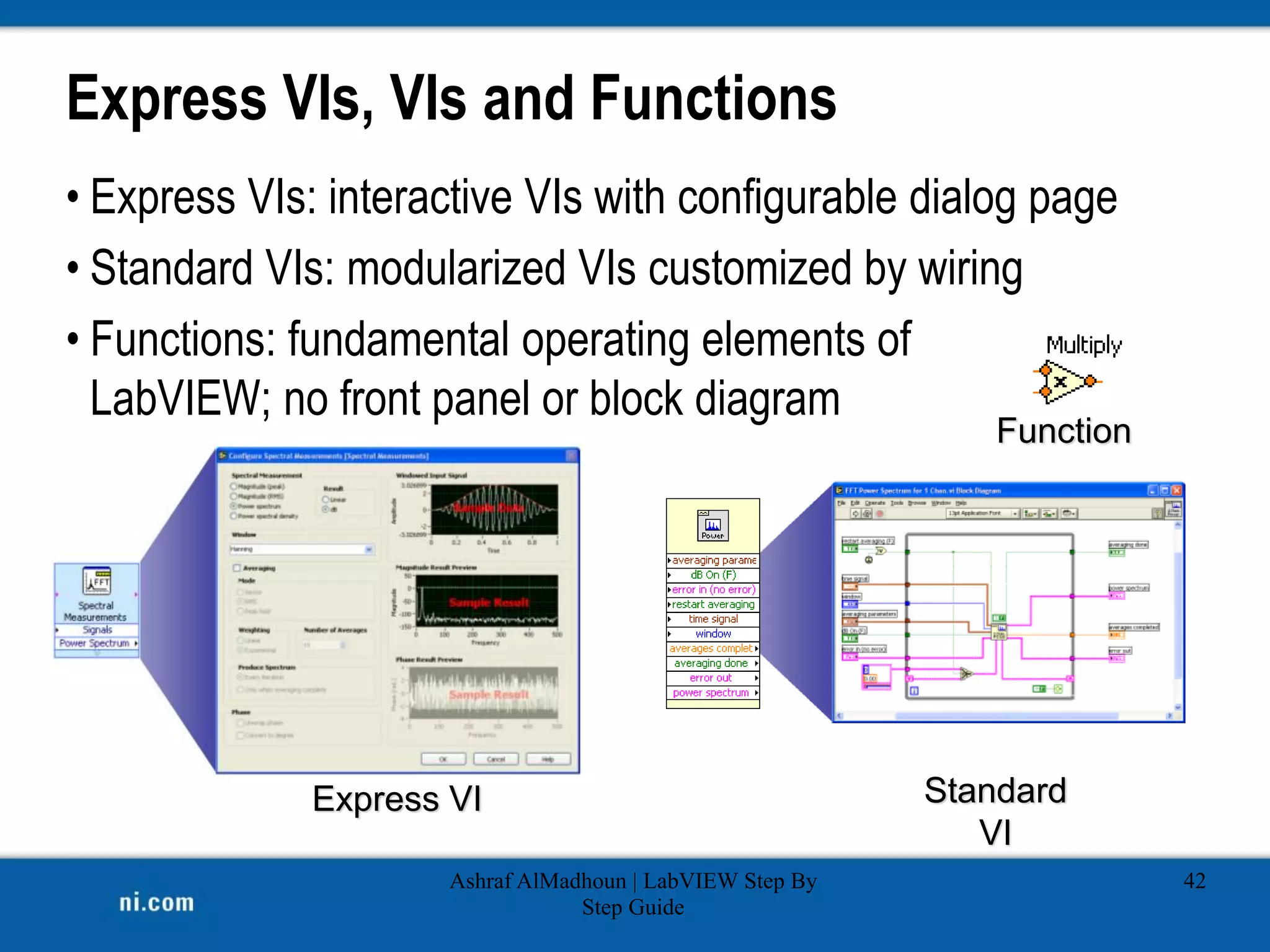 Express VIs, VIs and Functions
• Express VIs: interactive VIs with configurable dialog page
• Standard VIs: modularized VIs customized by wiring
• Functions: fundamental operating elements of
LabVIEW; no front panel or block diagram
Express VI Standard
VI
Function
Ashraf AlMadhoun | LabVIEW Step By
Step Guide
42
 