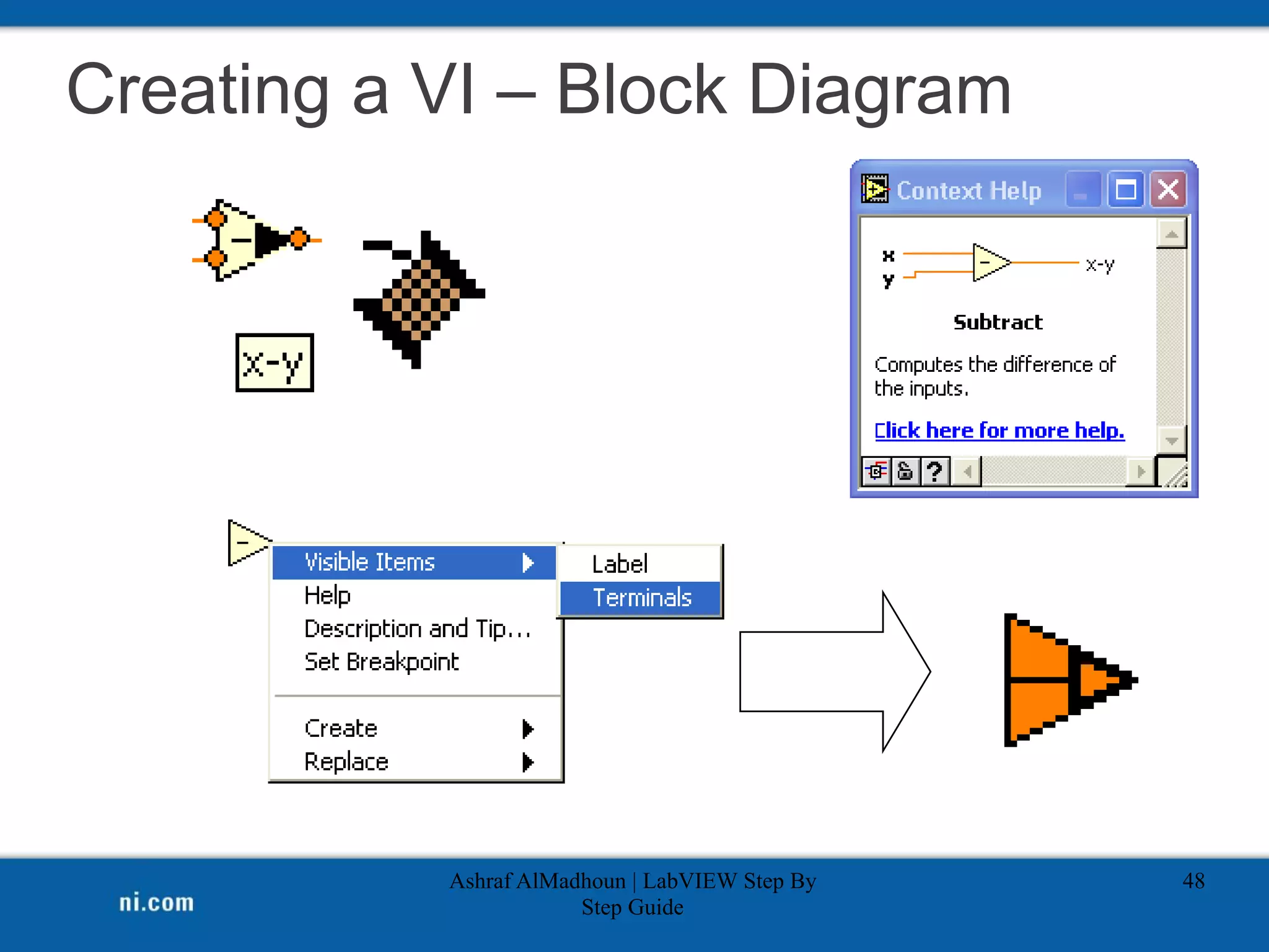 Ashraf AlMadhoun | LabVIEW Step By
Step Guide
48
Creating a VI – Block Diagram
 