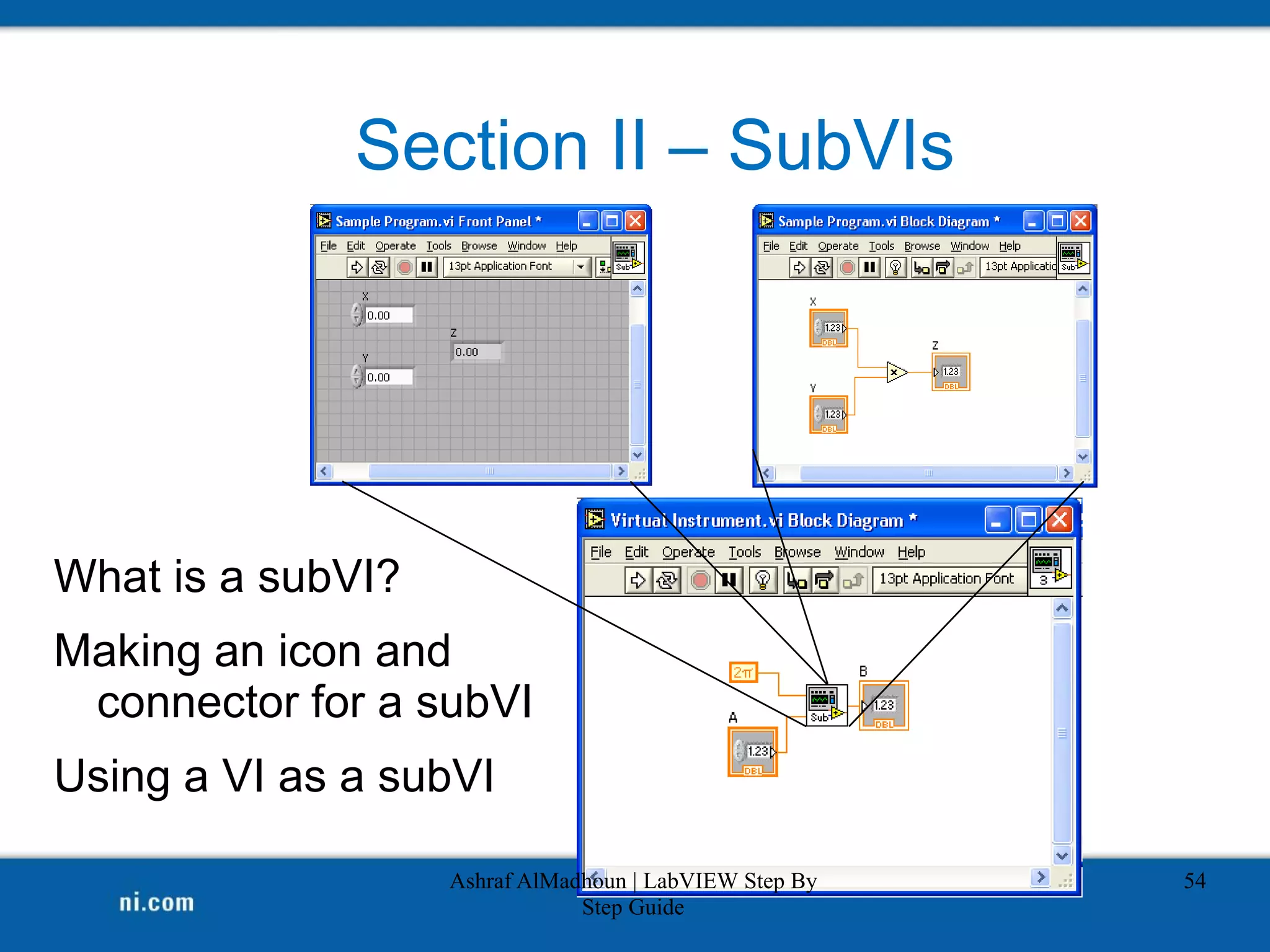 Section II – SubVIs
What is a subVI?
Making an icon and
connector for a subVI
Using a VI as a subVI
Ashraf AlMadhoun | LabVIEW Step By
Step Guide
54
 