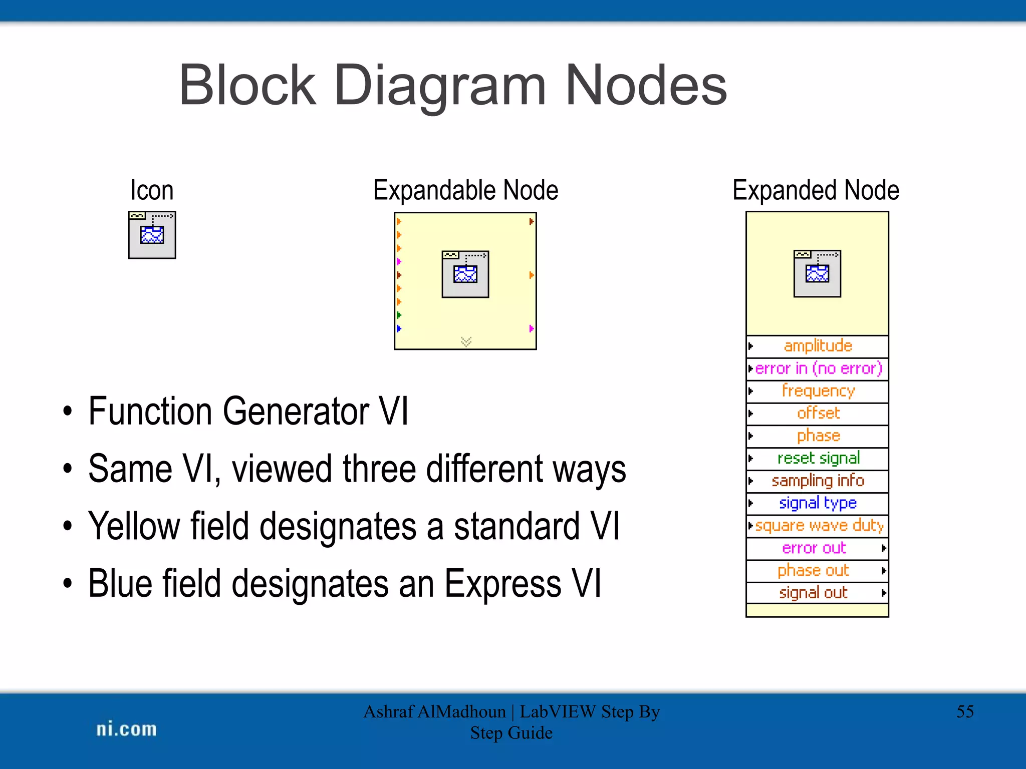 Ashraf AlMadhoun | LabVIEW Step By
Step Guide
55
Block Diagram Nodes
Icon Expandable Node Expanded Node
• Function Generator VI
• Same VI, viewed three different ways
• Yellow field designates a standard VI
• Blue field designates an Express VI
 