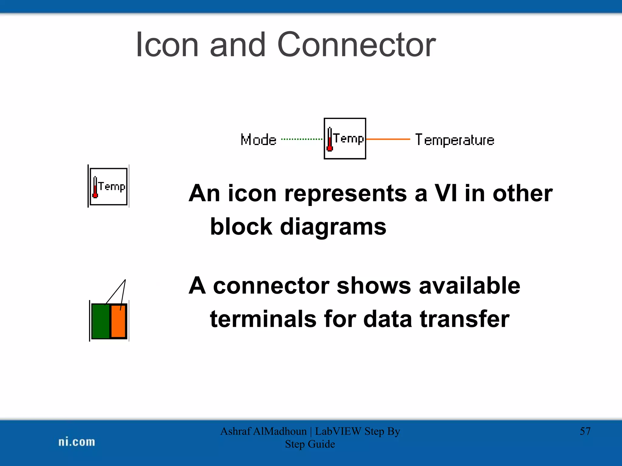 Icon and Connector
An icon represents a VI in other
block diagrams
A connector shows available
terminals for data transfer
Ashraf AlMadhoun | LabVIEW Step By
Step Guide
57
Icon
Connector
Terminals
 