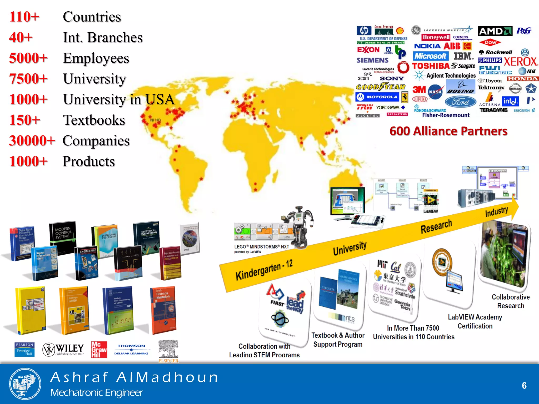 A s h r a f A l M a d h o u n
Mechatronic Engineer
6
110+ Countries
40+ Int. Branches
5000+ Employees
7500+ University
1000+ University in USA
150+ Textbooks
30000+ Companies
1000+ Products
600 Alliance Partners
 