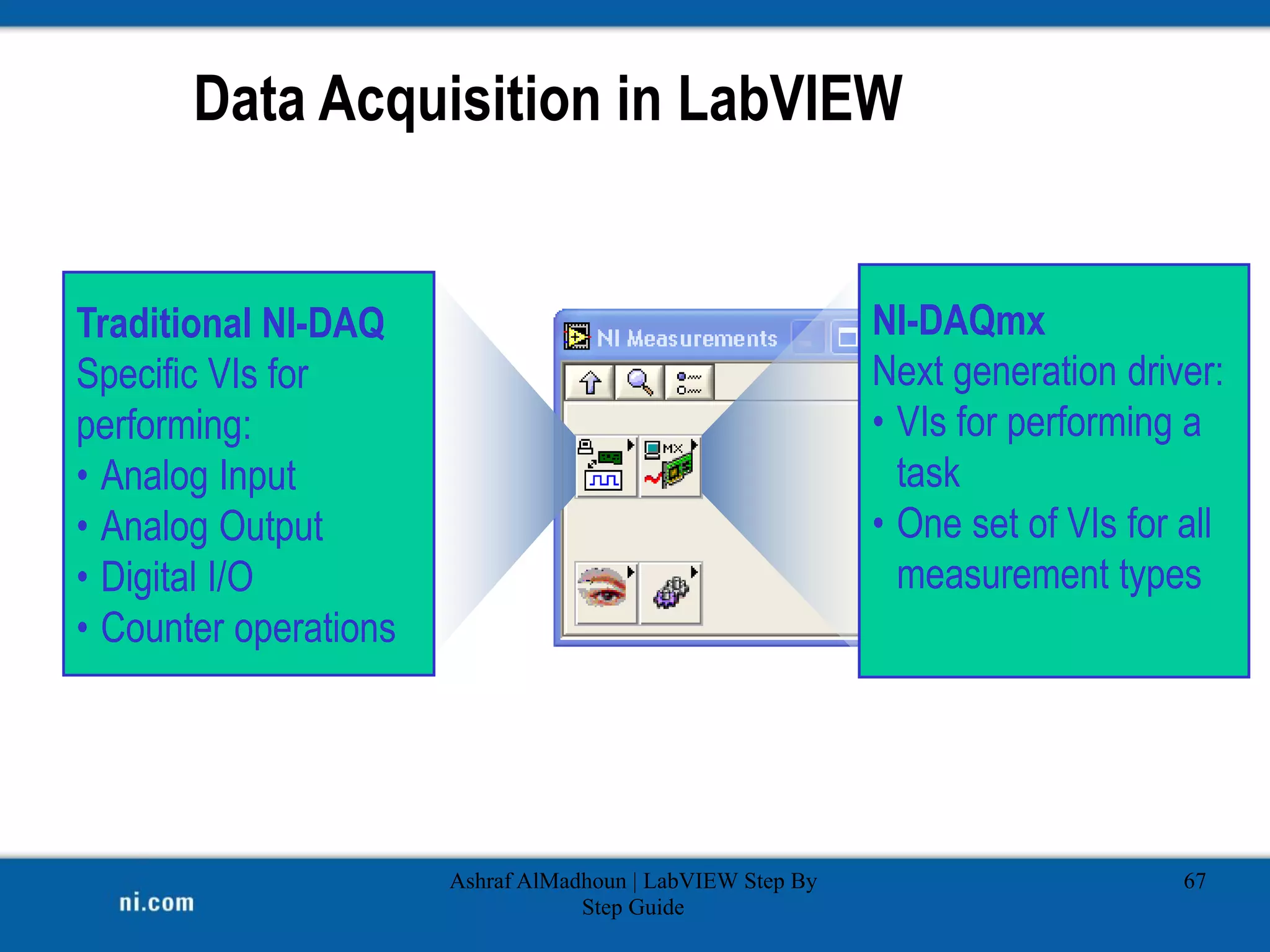 Data Acquisition in LabVIEW
Traditional NI-DAQ
Specific VIs for
performing:
• Analog Input
• Analog Output
• Digital I/O
• Counter operations
NI-DAQmx
Next generation driver:
• VIs for performing a
task
• One set of VIs for all
measurement types
Ashraf AlMadhoun | LabVIEW Step By
Step Guide
67
 