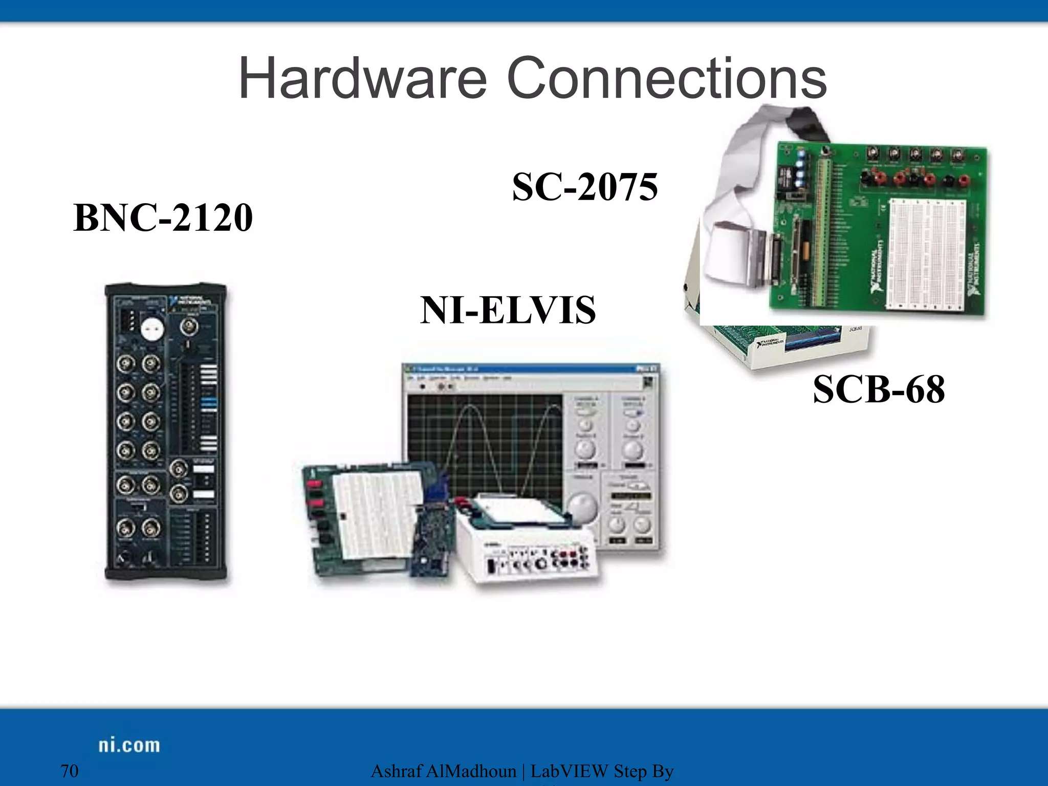 Hardware Connections
Ashraf AlMadhoun | LabVIEW Step By
70
BNC-2120
SCB-68
NI-ELVIS
SC-2075
 