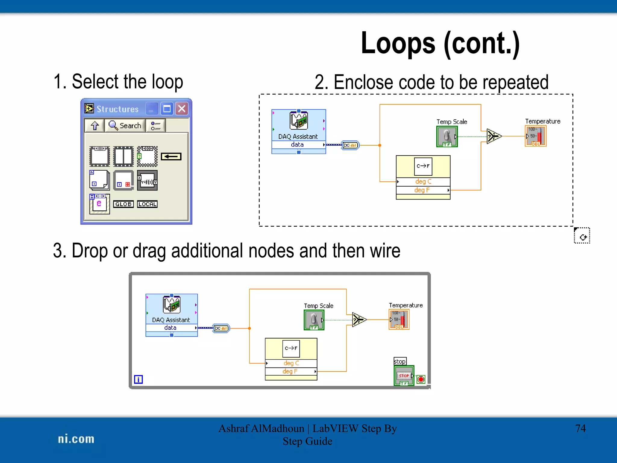 Loops (cont.)
1. Select the loop 2. Enclose code to be repeated
3. Drop or drag additional nodes and then wire
Ashraf AlMadhoun | LabVIEW Step By
Step Guide
74
 