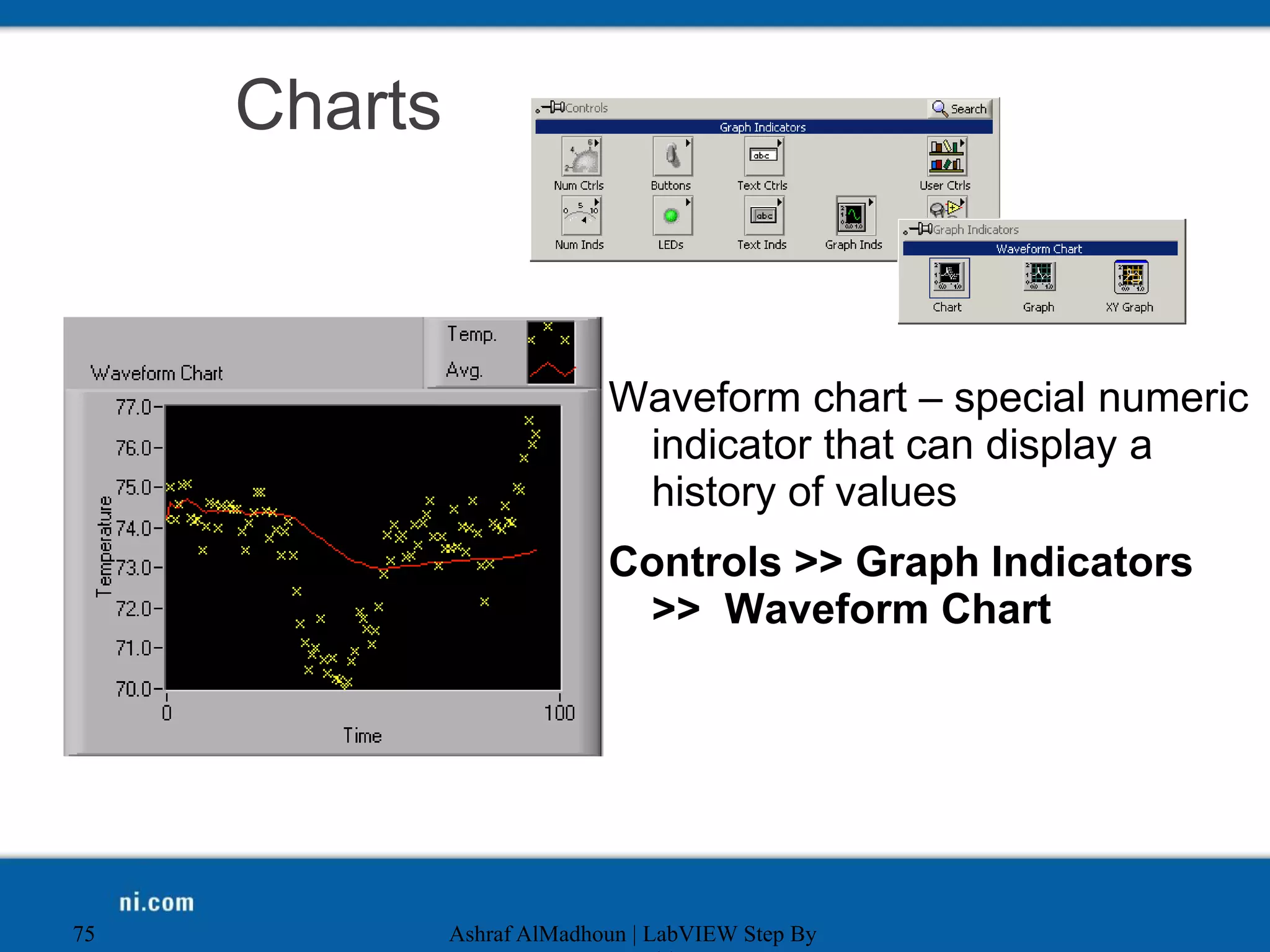 Charts
Waveform chart – special numeric
indicator that can display a
history of values
Controls >> Graph Indicators
>> Waveform Chart
Ashraf AlMadhoun | LabVIEW Step By
75
 