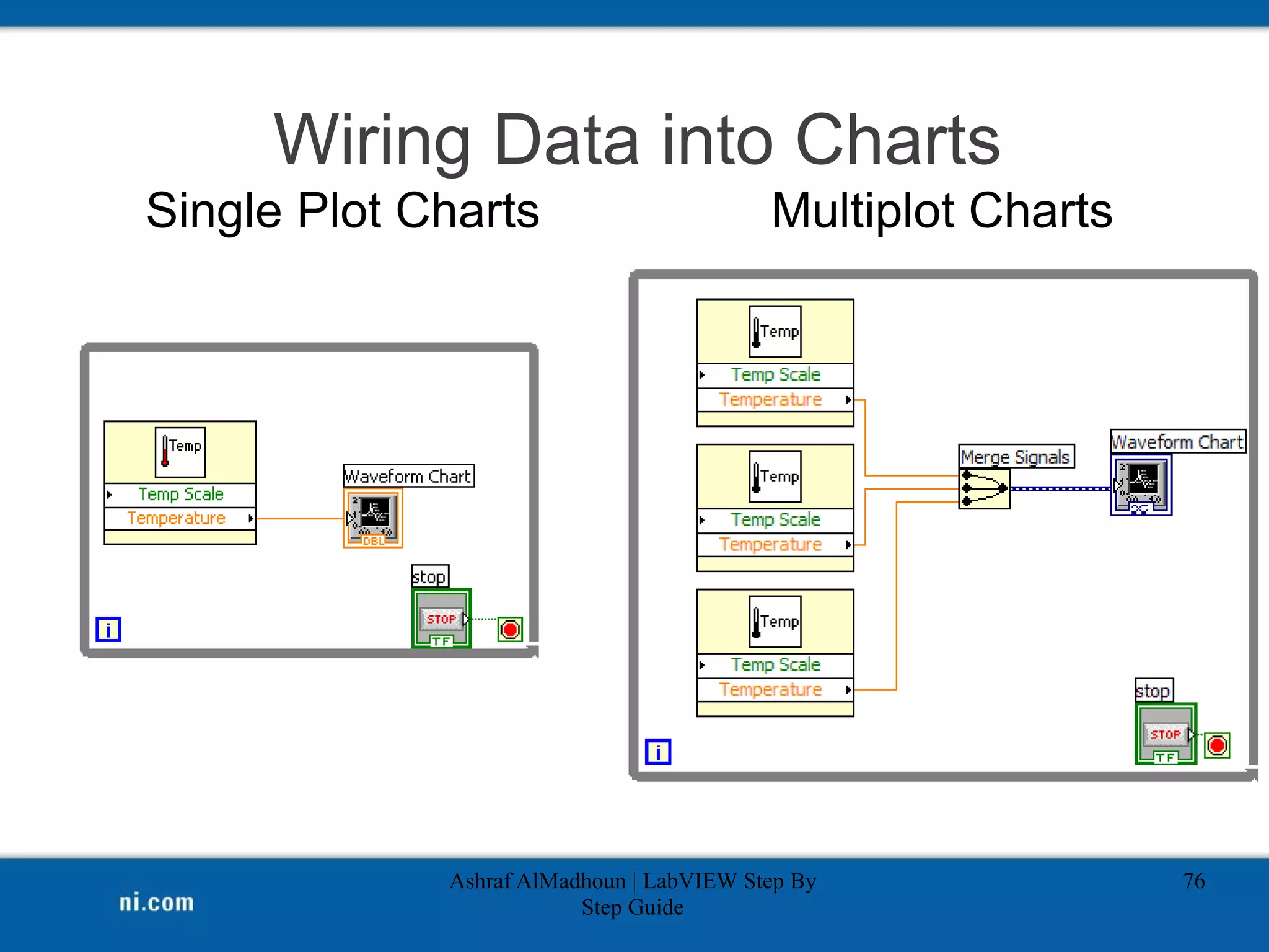 Wiring Data into Charts
Single Plot Charts Multiplot Charts
Ashraf AlMadhoun | LabVIEW Step By
Step Guide
76
 