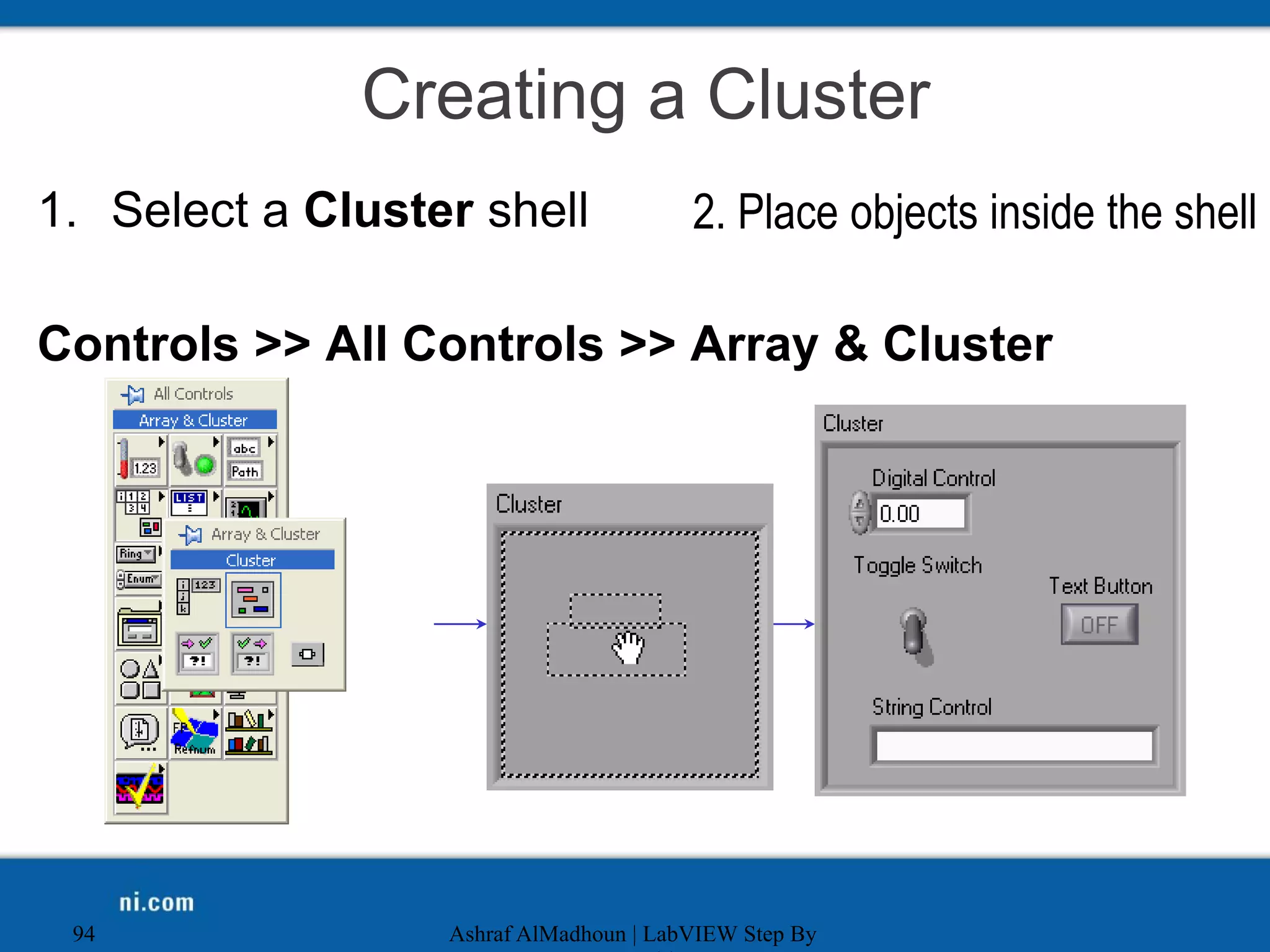 Creating a Cluster
1. Select a Cluster shell
Controls >> All Controls >> Array & Cluster
Ashraf AlMadhoun | LabVIEW Step By
94
2. Place objects inside the shell
 
