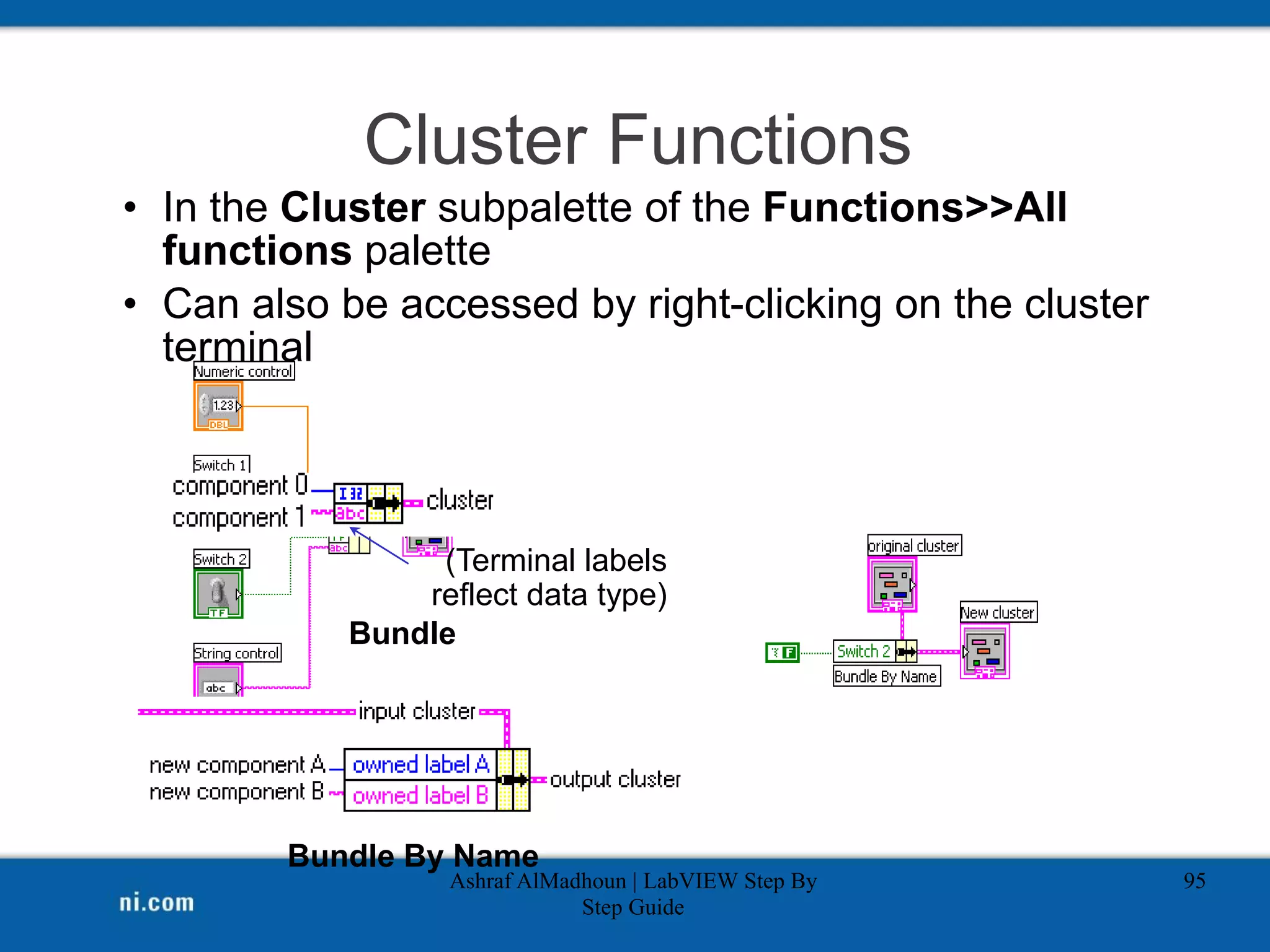 Cluster Functions
Ashraf AlMadhoun | LabVIEW Step By
Step Guide
95
• In the Cluster subpalette of the Functions>>All
functions palette
• Can also be accessed by right-clicking on the cluster
terminal
Bundle
(Terminal labels
reflect data type)
Bundle By Name
 
