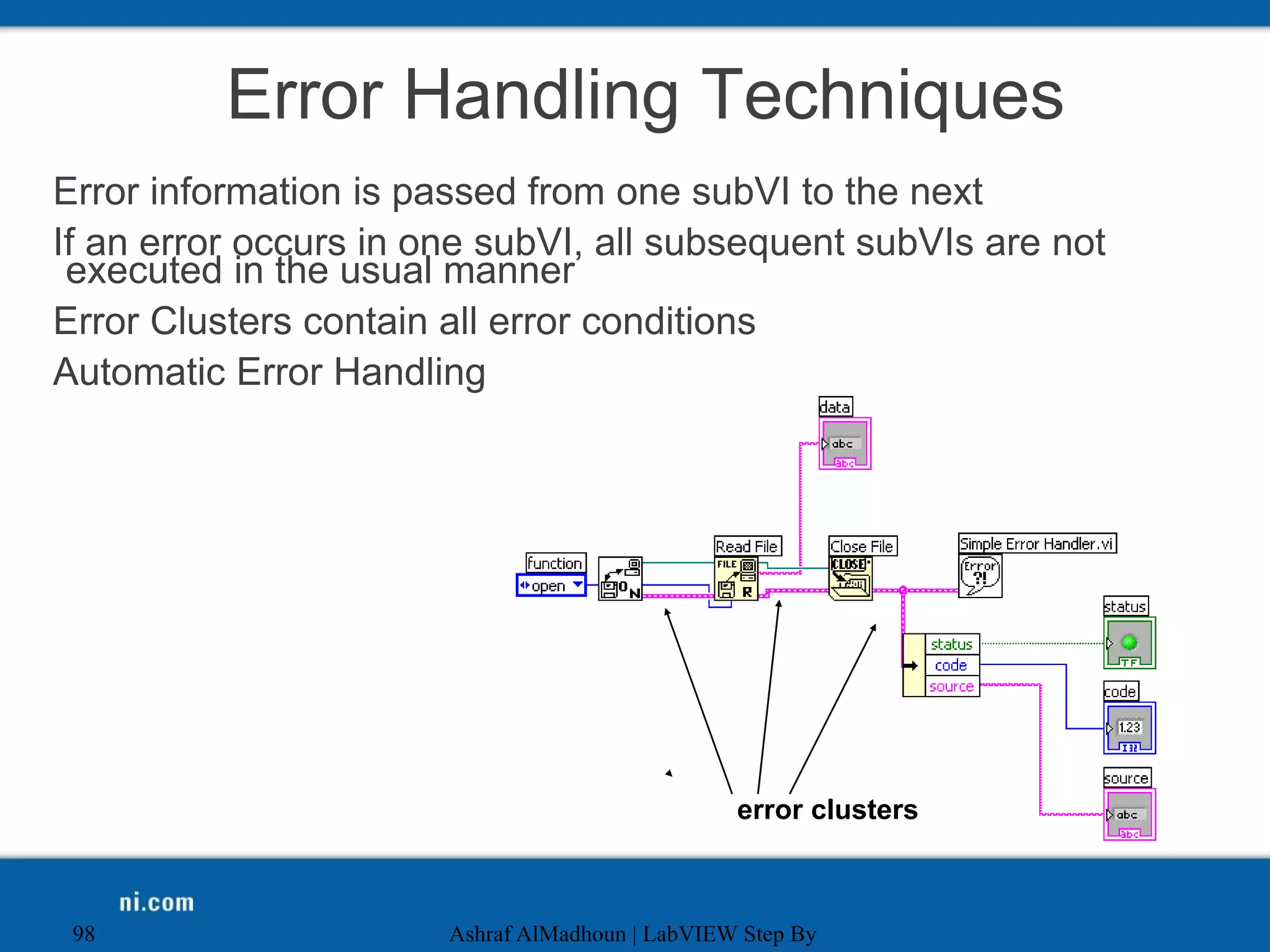 Error Handling Techniques
Error information is passed from one subVI to the next
If an error occurs in one subVI, all subsequent subVIs are not
executed in the usual manner
Error Clusters contain all error conditions
Automatic Error Handling
Ashraf AlMadhoun | LabVIEW Step By
98
error clusters
 