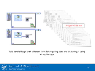 Two parallel loops with different rates for acquiring data and displaying it using
an oscilloscope
13Pages ~700Lines
A s h r a f A l M a d h o u n
Mechatronic Engineer
10
 