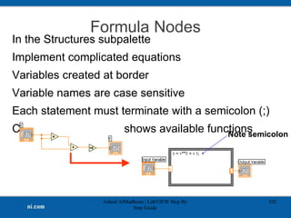 Formula Nodes
In the Structures subpalette
Implement complicated equations
Variables created at border
Variable names are case sensitive
Each statement must terminate with a semicolon (;)
Context Help Window shows available functions
Ashraf AlMadhoun | LabVIEW Step By
Step Guide
102
Note semicolon
 