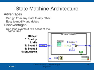 State Machine Architecture
Advantages
Can go from any state to any other
Easy to modify and debug
Disadvantages
Can lose events if two occur at the
same time
Ashraf AlMadhoun | LabVIEW Step By
Step Guide
109
States:
0: Startup
1: Idle
2: Event 1
3: Event 2
4: Shutdown
 