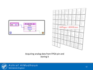 Acquiring analog data from FPGA pin and
storing it
66Pages ~4000Lines
A s h r a f A l M a d h o u n
Mechatronic Engineer
12
 