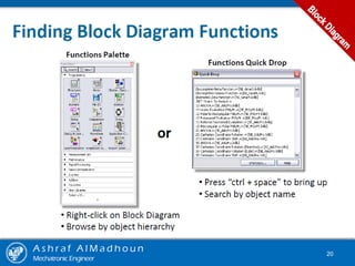 A s h r a f A l M a d h o u n
Mechatronic Engineer
20
 
