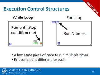 A s h r a f A l M a d h o u n
Mechatronic Engineer
21
 