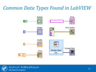 A s h r a f A l M a d h o u n
Mechatronic Engineer
22
Common Data Types Found in LabVIEW
 