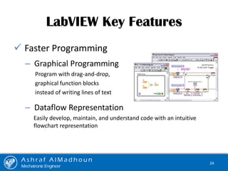  Faster Programming
– Graphical Programming
Program with drag-and-drop,
graphical function blocks
instead of writing lines of text
– Dataflow Representation
Easily develop, maintain, and understand code with an intuitive
flowchart representation
LabVIEW Key Features
A s h r a f A l M a d h o u n
Mechatronic Engineer
24
 