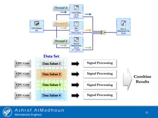 A s h r a f A l M a d h o u n
Mechatronic Engineer
31
 
