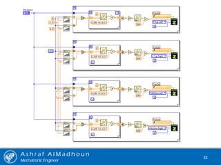 A s h r a f A l M a d h o u n
Mechatronic Engineer
32
 