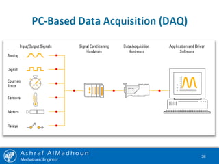 A s h r a f A l M a d h o u n
Mechatronic Engineer
36
 