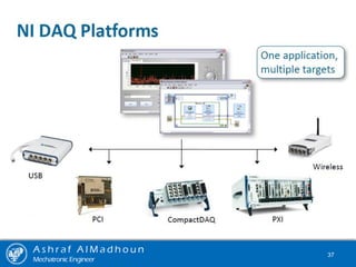 A s h r a f A l M a d h o u n
Mechatronic Engineer
37
 
