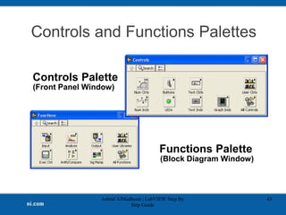 Controls and Functions Palettes
Ashraf AlMadhoun | LabVIEW Step By
Step Guide
43
Controls Palette
(Front Panel Window)
Functions Palette
(Block Diagram Window)
 