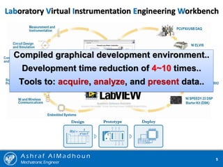 A s h r a f A l M a d h o u n
Mechatronic Engineer
5
Laboratory Virtual Instrumentation Engineering Workbench
Compiled graphical development environment..
Development time reduction of 4~10 times..
Tools to: acquire, analyze, and present data..
 