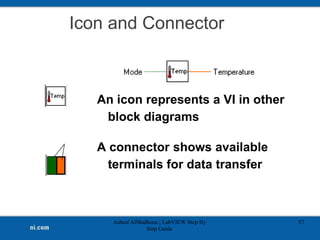Icon and Connector
An icon represents a VI in other
block diagrams
A connector shows available
terminals for data transfer
Ashraf AlMadhoun | LabVIEW Step By
Step Guide
57
Icon
Connector
Terminals
 