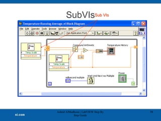 SubVIs
Ashraf AlMadhoun | LabVIEW Step By
Step Guide
58
Sub VIs
 
