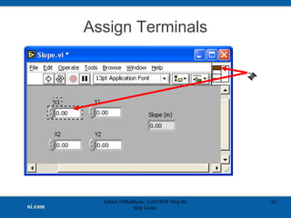 Assign Terminals
Ashraf AlMadhoun | LabVIEW Step By
Step Guide
62
 