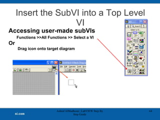 Insert the SubVI into a Top Level
VI
Ashraf AlMadhoun | LabVIEW Step By
Step Guide
64
Accessing user-made subVIs
Functions >>All Functions >> Select a VI
Or
Drag icon onto target diagram
 