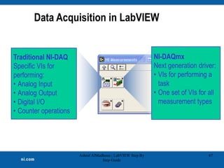 Data Acquisition in LabVIEW
Traditional NI-DAQ
Specific VIs for
performing:
• Analog Input
• Analog Output
• Digital I/O
• Counter operations
NI-DAQmx
Next generation driver:
• VIs for performing a
task
• One set of VIs for all
measurement types
Ashraf AlMadhoun | LabVIEW Step By
Step Guide
67
 