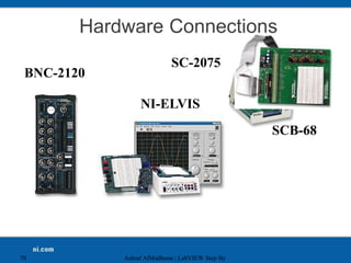 Hardware Connections
Ashraf AlMadhoun | LabVIEW Step By
70
BNC-2120
SCB-68
NI-ELVIS
SC-2075
 