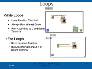 Loops
While Loops
• Have Iteration Terminal
• Always Run at least Once
• Run According to Conditional
Terminal
Ashraf AlMadhoun | LabVIEW Step By
Step Guide
73
•For Loops
• Have Iteration Terminal
• Run According to input N of
Count Terminal
 