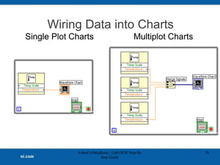 Wiring Data into Charts
Single Plot Charts Multiplot Charts
Ashraf AlMadhoun | LabVIEW Step By
Step Guide
76
 