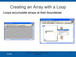 Creating an Array with a Loop
Loops accumulate arrays at their boundaries
Ashraf AlMadhoun | LabVIEW Step By
Step Guide
81
 