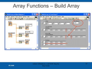 Array Functions – Build Array
Ashraf AlMadhoun | LabVIEW Step By
Step Guide
87
 