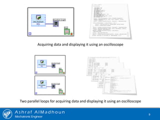 Acquiring data and displaying it using an oscilloscope
Two parallel loops for acquiring data and displaying it using an oscilloscope
A s h r a f A l M a d h o u n
Mechatronic Engineer
9
 