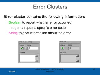 Error Clusters
Error cluster contains the following information:
Boolean to report whether error occurred
Integer to report a specific error code
String to give information about the error
Ashraf AlMadhoun | LabVIEW Step By
Step Guide
97
 