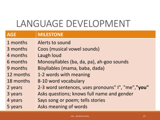LANGUAGE DEVELOPMENT
AGE MILESTONE
1 months
3 months
4 months
6 months
9 months
12 months
18 months
2 years
3 years
4 years
5 years
Alerts to sound
Coos (musical vowel sounds)
Laugh loud
Monosyllables (ba, da, pa), ah-goo sounds
Bisyllables (mama, baba, dada)
1-2 words with meaning
8-10 word vocabulary
2-3 word sentences, uses pronouns" I", "me","you"
Asks questions; knows full name and gender
Says song or poem; tells stories
Asks meaning of words
P/B :- DR NIYATI PATEL 27
 