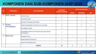 1. SOSIALISASI IASP-2020.pptx