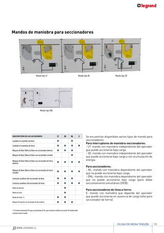 13
WWW.LEGRAND.CL
CELDAS DE MEDIA TENSIÓN
Mandos de maniobra para seccionadores
Se encuentran disponibles varios tipos de mando para
seccionadores:
Para interruptores de maniobra-seccionadores:
- LT: mando con maniobra independiente del operador
que puede accionarse bajo carga.
- 3D: mando con maniobra independiente del operador
que puede accionarse bajo carga y con acumulación de
energía.
Para seccionadores:
- NL: mando con maniobra dependiente del operador
que no puede accionarse bajo carga.
- DNL: mando con maniobra dependiente del operador
que no puede accionarse bajo carga (para doble
seccionamiento simultáneo (2ICB).
Para seccionadores de línea a tierra:
E: mando con maniobra que depende del operador
que puede accionarse en ausencia de carga (sólo para
seccionador de tierra).
Mando tipo LT Mando tipo NL Mando tipo 3D
Mando tipo DNL
DESCRIPCIÓN DE LOS ACCESORIOS LT 3D NL E
Candado en maniobra de línea
Candado en maniobra de tierra
Bloqueo de llave (libera la llave con seccionador abierto)
Bloqueo de llave (libera la llave con seccionador cerrado)
Bloqueo de llave (libera la llave con seccionador de tierra
abierto)
Bloqueo de llave (libera la llave con seccionador de tierra
cerrado)
Contactos auxiliares del seccionador de línea
Contactos auxiliares del seccionador de tierra
Bobina de apertura
Bobina de cierre
Mando de motor (*) *
Bloqueo de la puerta con seccionador de tierra abierto
(*) El mando motorizado 3D surge ya motorizado de SEL, para motorizar módulos con mando 3D estándar debe
sustituirse todo el mando.
 