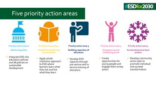 ESD for 2030 Country Initiative and RCEs | PPTX