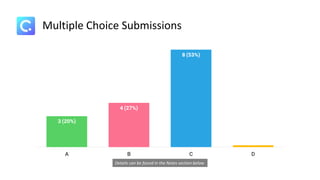 Multiple Choice Submissions
Details can be found in the Notes section below
 