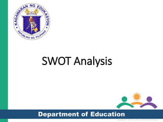Copyright © 2014 by The University of Kansas
Department of Education
SWOT Analysis
 