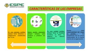Es una persona jurídica,
porque tiene derechos y
obligaciones establecidos
por la Ley.
Ejerce acción mercantil,
porque compra para
producir y produce ara
vender
Es una unidad Jurídica,
porque tiene la finalidad
lucrativa, es decir su
objetivo es obtener
rentabilidad
Asume total
responsabilidad del riesgo
de pérdida, los
propietarios son los únicos
responsables de la buena
marcha de la organización
CARACTERÍSTICAS DE LAS EMPRESAS
 
