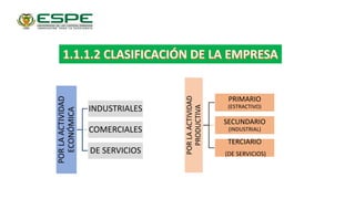 POR
LA
ACTIVIDAD
ECONÓMICA
INDUSTRIALES
COMERCIALES
DE SERVICIOS
POR
LA
ACTIVIDAD
PRODUCTIVA
PRIMARIO
(ESTRACTIVO)
SECUNDARIO
(INDUSTRIAL)
TERCIARIO
(DE SERVICIOS)
 