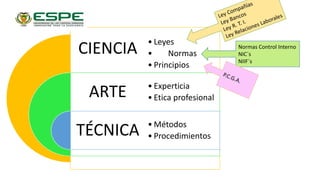 CIENCIA
ARTE
TÉCNICA
• Leyes
• Normas
• Principios
• Experticia
• Etica profesional
• Métodos
• Procedimientos
Normas Control Interno
NIC´s
NIIF´s
 